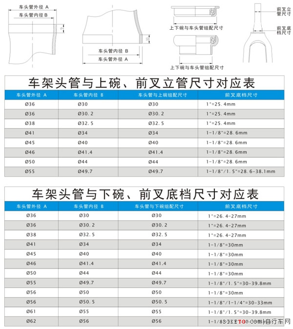 車頭前叉檢修與碗組拆卸